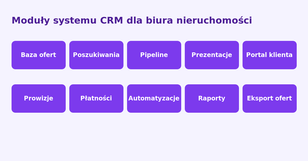System dla pośredników nieruchomości — jak wybrać w 2026 (checklista funkcji)